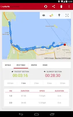 Runtastic Road Bike Tracker android App screenshot 9