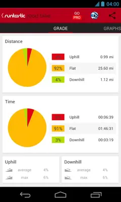 Runtastic Road Bike Tracker android App screenshot 1